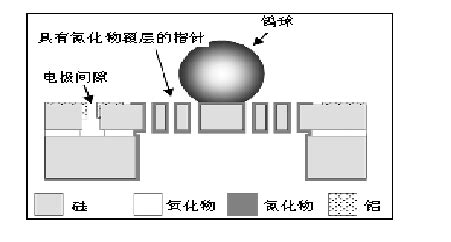 聲能